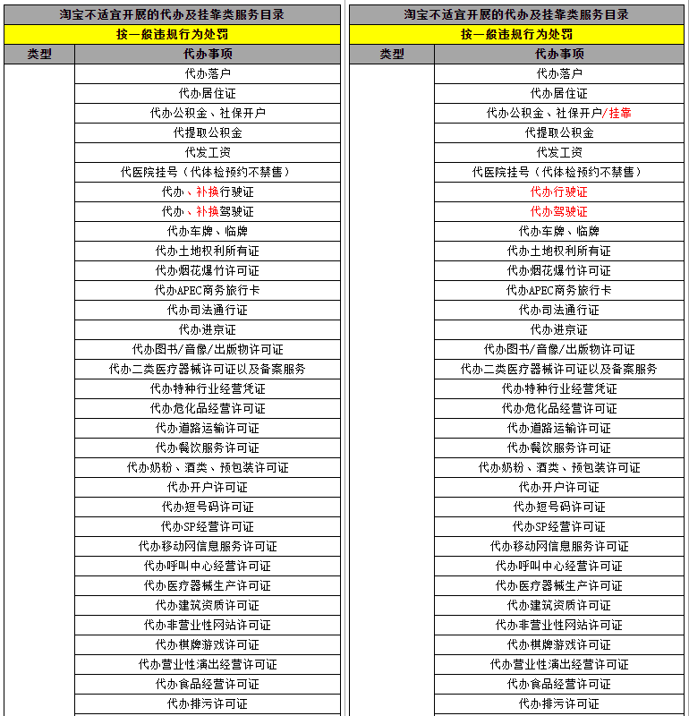 淘寶新增多項禁售代辦類商品 包括代搶購茅臺、代搶火車票